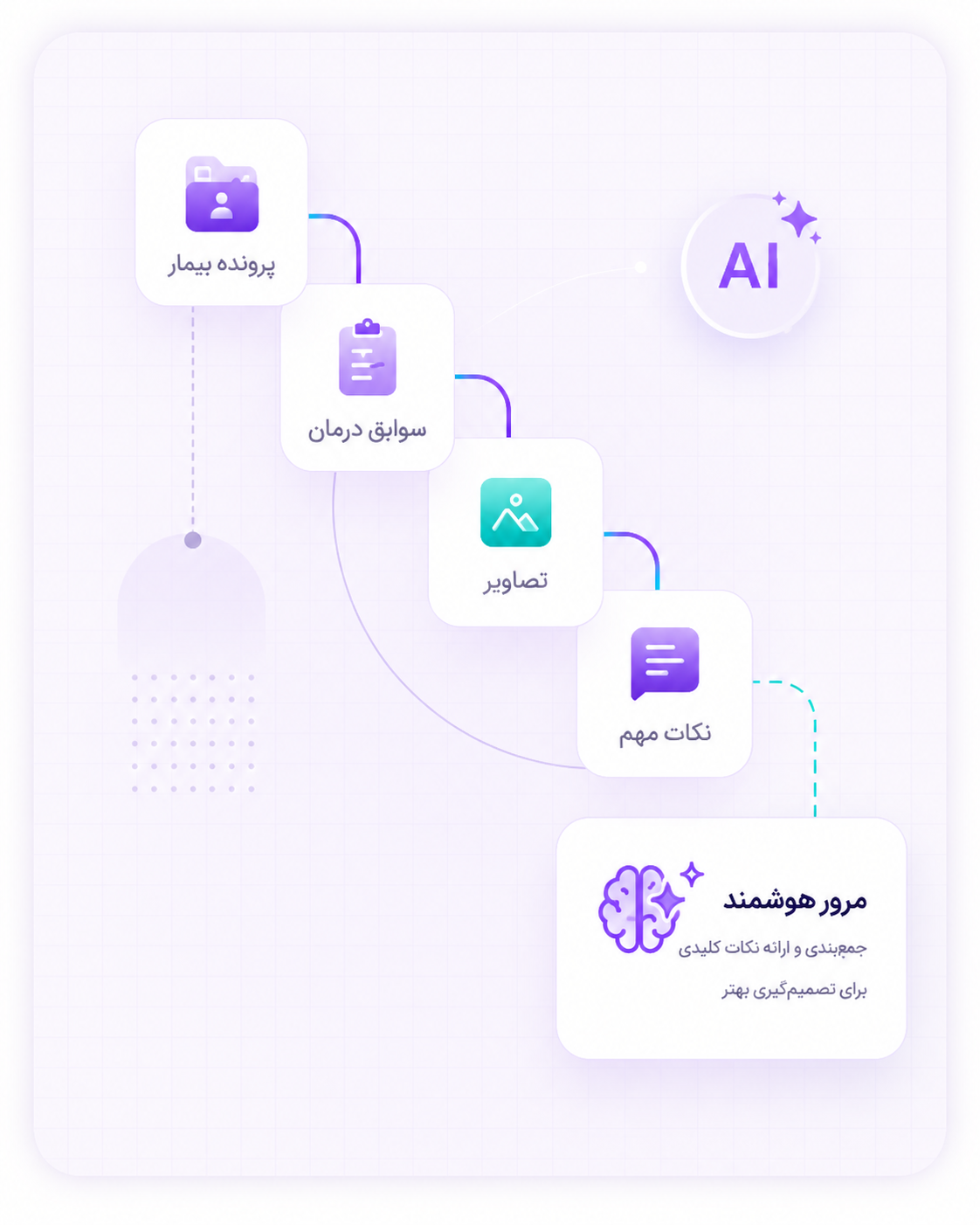 دستیار هوشمند پزشکی سید